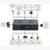مصابيح نمو النباتات 90W LED الذكية لمصابيح المياه الذكية ضبط الضوء 33W عن بعد Application Scenario
